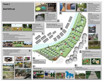 Ecco come saranno il nuovo giardino della Casa del popolo e il parco urbano di Grassina.